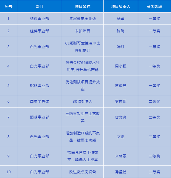 人生就是博-尊龙凯时(中国优质)股份有限公司