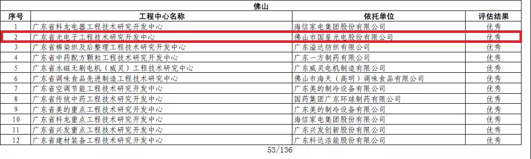 人生就是博-尊龙凯时(中国优质)股份有限公司