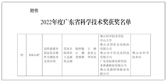 人生就是博-尊龙凯时光电荣获2022年度广东省科技进步奖二等奖.png