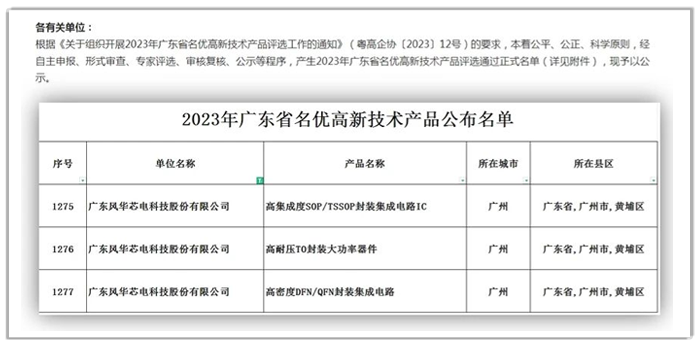 人生就是博-尊龙凯时光电子公司风华芯电三项产品荣获“2023年广东省名优高新技术产品”称号.png