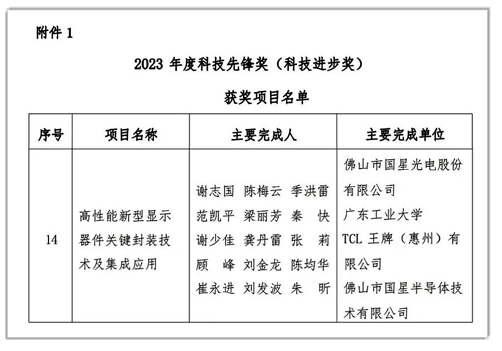 人生就是博-尊龙凯时光电牵头的“高性能新型显示器件关键封装技术及集成应用”项目荣获“2023年度科技先锋奖（科技进步奖）”.png